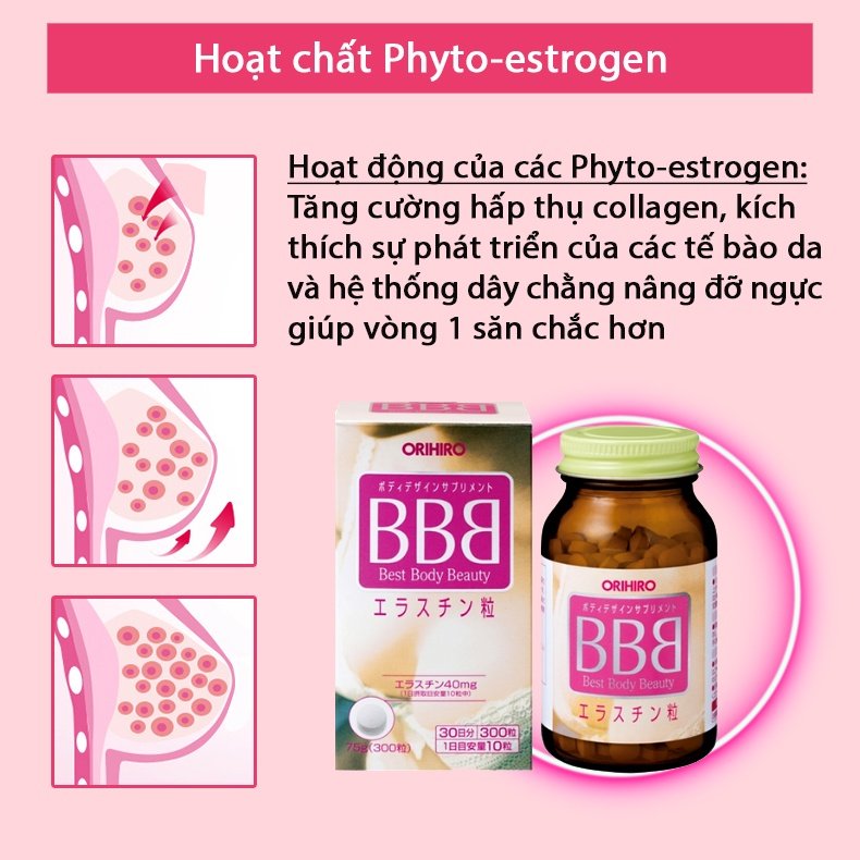 Hoạt chất Phyto-estrogen có trong Viên Uống Nở Ngực, Săn Ngực BBB Best Body Beauty