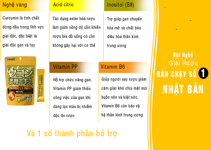 ORIHIRO - Bột Nghệ Giải Rượu giúp người sử dụng nhanh chóng tỉnh táo