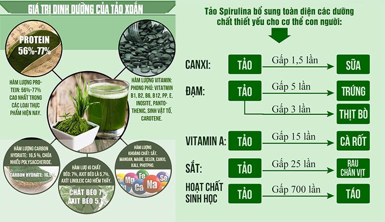 Các thành phần có trong Viên Uống Tảo Xoắn Japan Algae Spirulina Nhật Bản