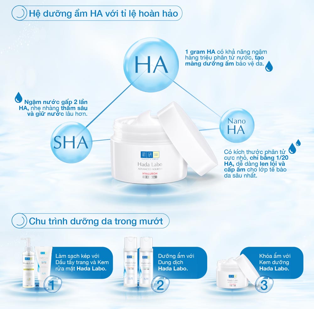 Hada Labo Advanced Nourish Hyaluron Cream làm mềm da, khóa ẩm tối ưu cho làn da duy trì độ ẩm thiết yếu trong thời gian dài hơn