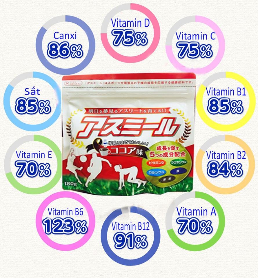 Sữa Asumiru Nhật Bản Giúp hấp thu tốt các dưỡng chất, canxi giúp phát triển xương, khớp,...