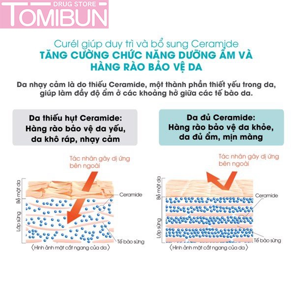 SỮA DƯỠNG TOÀN THÂN CẤP ẨM CHUYÊN SÂU CURÉL INTENSIVE MOISTURE CARE MOISTURE MILK