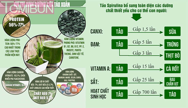 VIÊN UỐNG TẢO XOẮN SPIRULINA NHẬT BẢN DẠNG TÚI (2400 VIÊN)